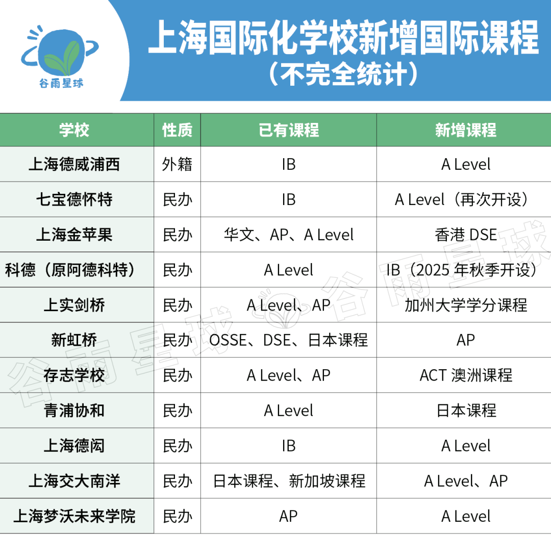 有的倒闭，有的扩招，国际学校3.0时代生存战打响了  国际学校 深国交 第12张